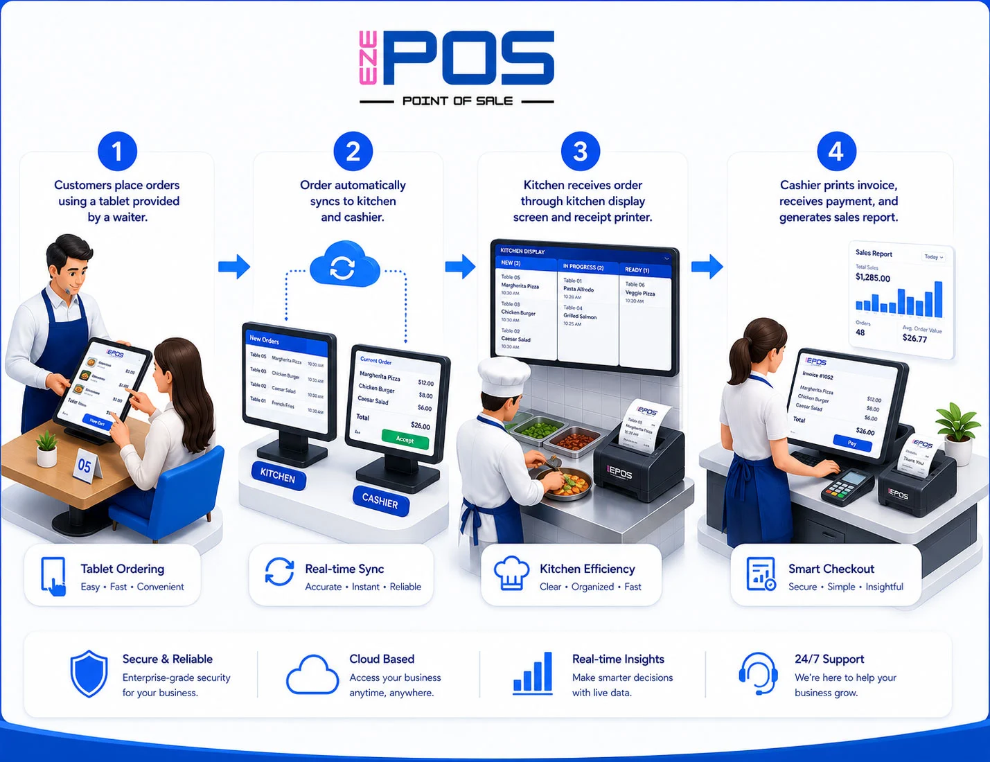 About US